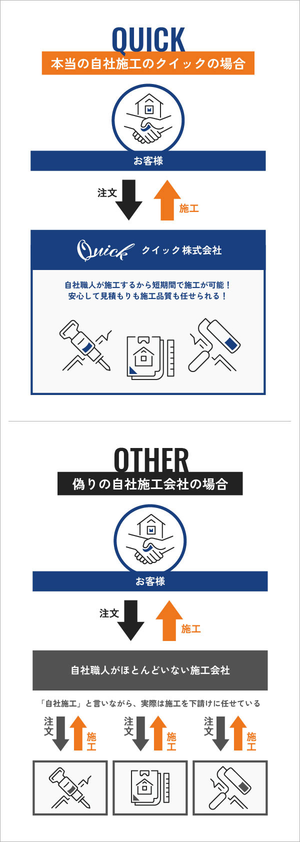図